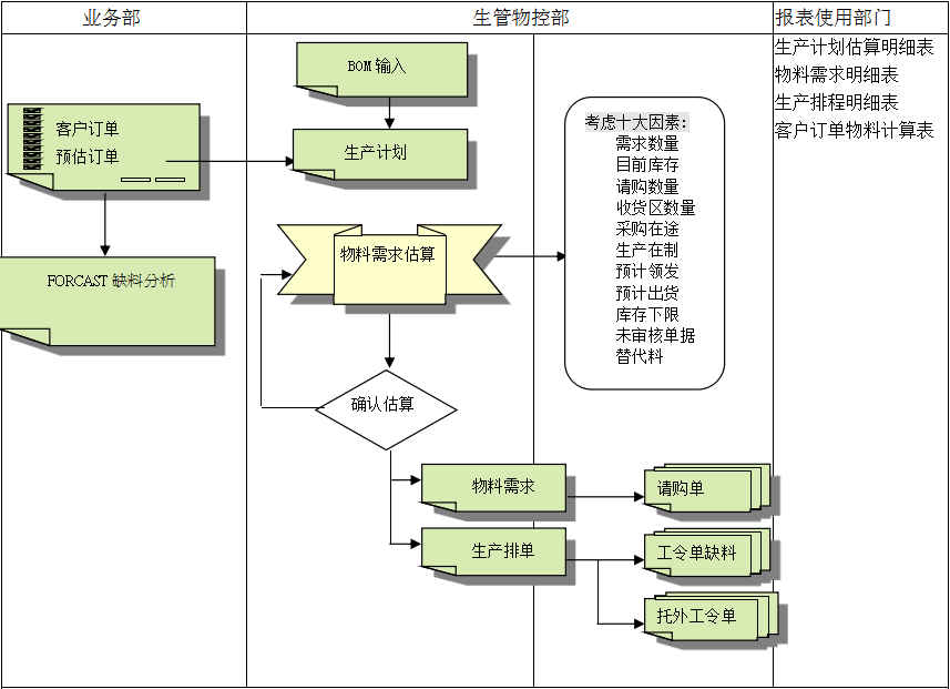 爱游戏网页_爱游戏(中国)
的三大维度管理