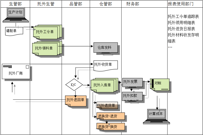爱游戏网页_爱游戏(中国)
给企业内部控制带来哪些影响及风险?