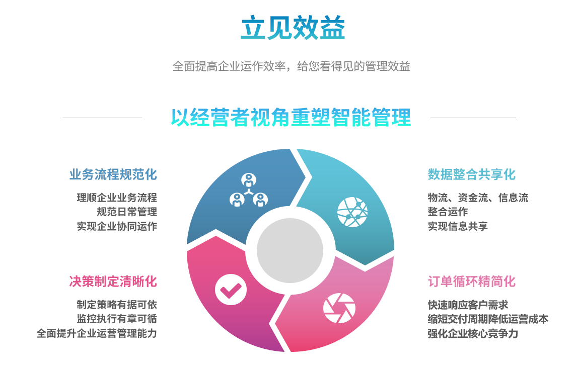 企业实施爱游戏网页_爱游戏(中国)
要提前了解哪些方面?