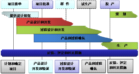 什么是爱游戏网页_爱游戏(中国)
的核心?